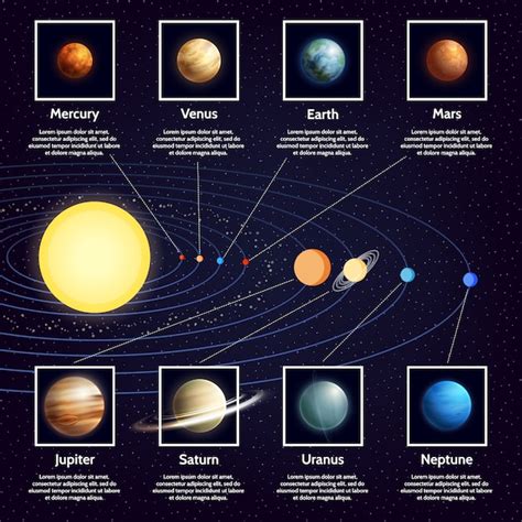 Sistema De Infografía Planetas Del Sistema Solar Vector Gratis