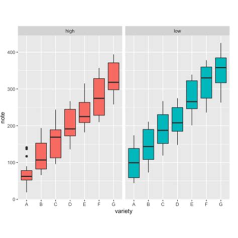 Grouped Boxplot With Ggplot The R Graph Gallery SAHIDA 4104 The Best
