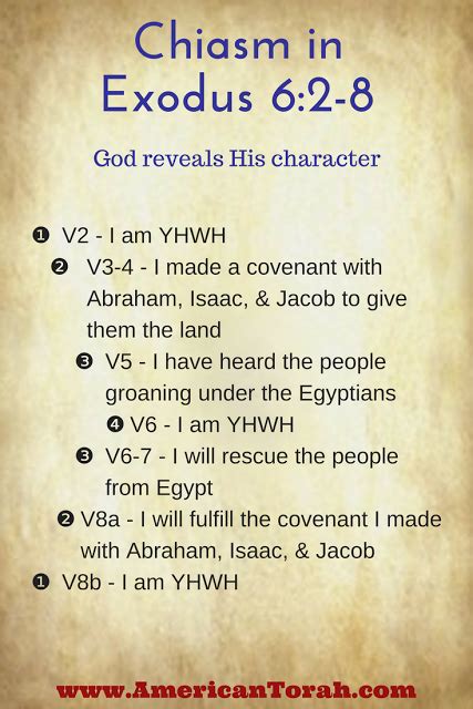 Exodus 6 In Hebrew