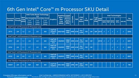 Intel Skylake Core I7 6700hq And Core I7 6500u Review Features Above All