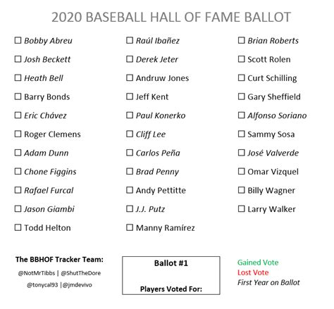 2020 Baseball Hall Of Fame Ballot Rbaseball