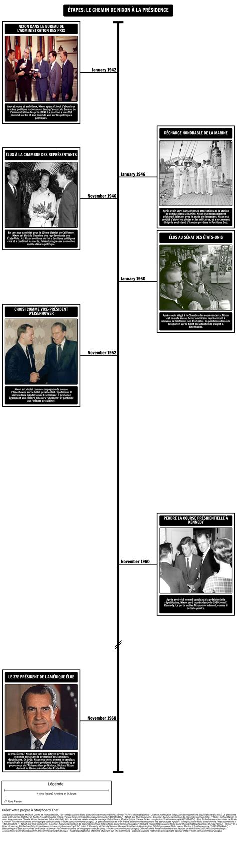 Chronologie Le Chemin De Nixon à La Présidence