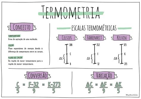 Termologia E Termometria Resumos Fórmulas E Mapas Mentais Infinittus
