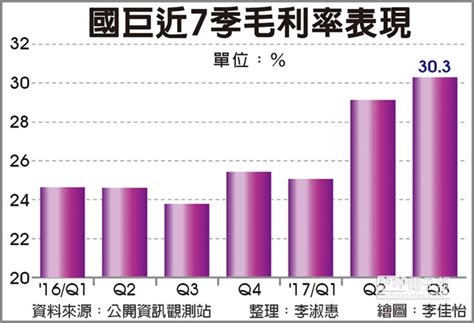 Places taoyuan district, taoyuan shopping & retail 國巨洋傘. 國巨獲利發威 Q3賺逾半股本 - 中時電子報