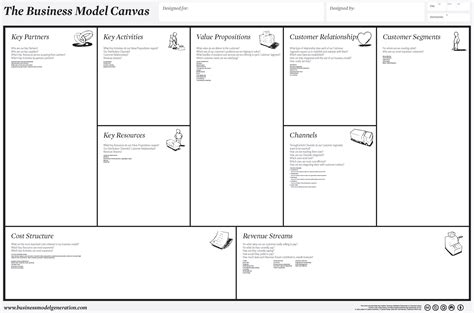 Starbucks Business Model Canvas Business Model Canvas In A Nutshell