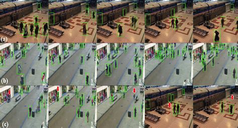 Pedestrian Detection Results In A Surveillance Camera Using The