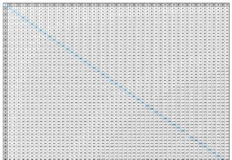 Printable 15x15 Multiplication Chart