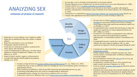 Sex And Gender Analysis Policies Of Major Granting Agencies Gendered