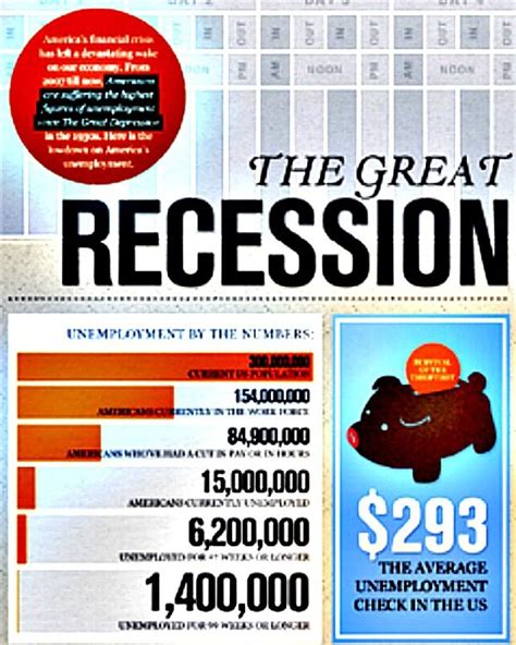 The Great Recession By Learn Our History Great Recession History Dvd