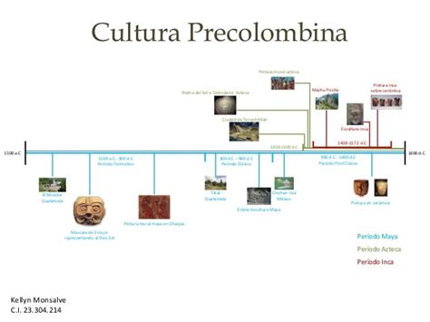 Epoca Precolombina Linea Del Tiempo L 237 Nea Del Tiempo Barroco 3m2 By