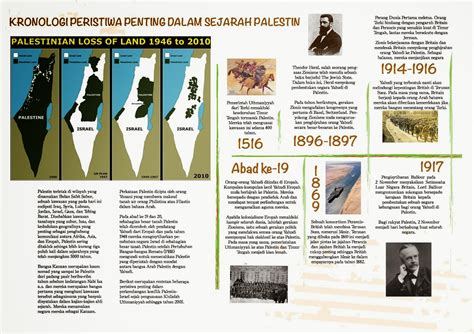 Alamcyber 2020 Ketahui Sejarah Palestin Dan Israel