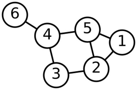 Algebraic Connectivity Handwiki