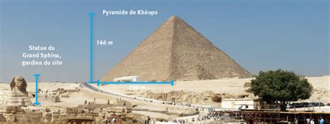 Les Pyramides De Gizeh En Égypte Lelivrescolairefr
