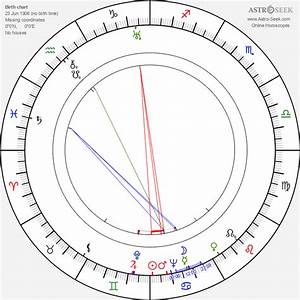 Birth Chart Of Lima Barreto Astrology Horoscope