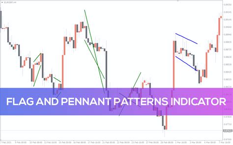 Flag And Pennant Patterns Indicator For Mt4 Download Free
