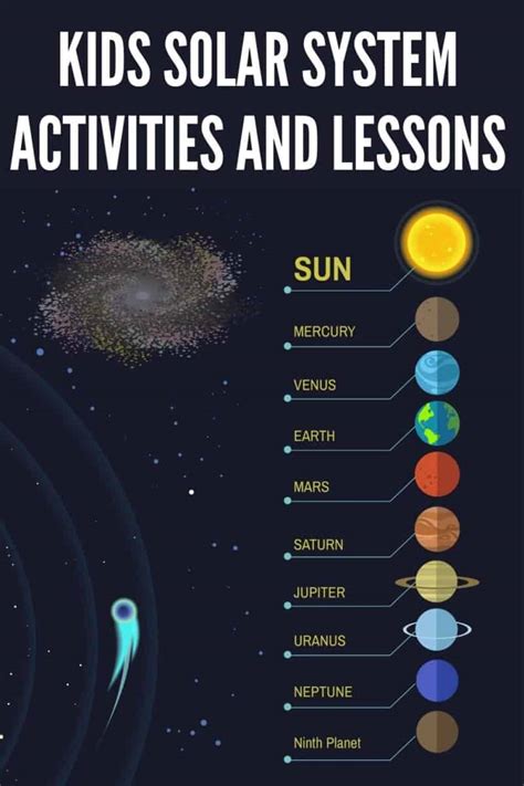Kids Solar System Activities And Lessons1 Hess Un Academy