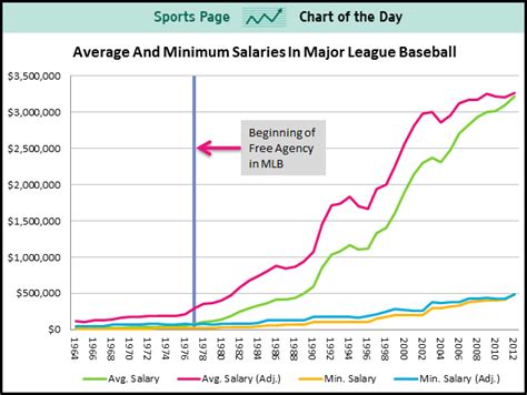 Just a quick guide explaining some of the job options out there for a management information systems, information systems, or information technology. CHART: After 25 Years Of Rapid Growth, Rise Of MLB ...