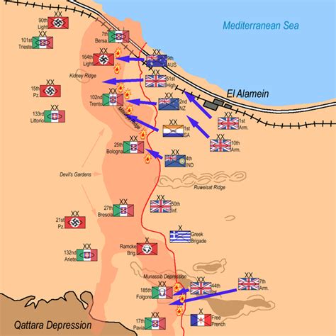 Battle Of El Alamein World War 2 Facts