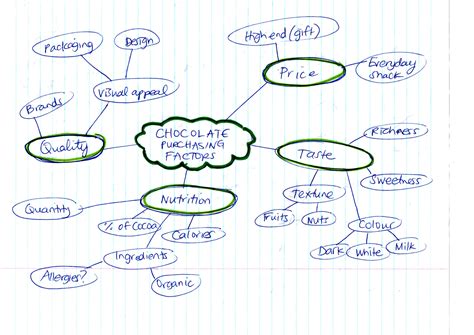 Concept Mapping Literature Reviews Research Guides At New Jersey