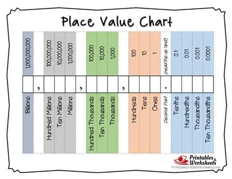 Free Place Value Chart With Decimals Printable Printable Gallery