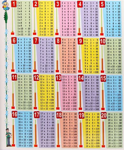 Times Table From 1 To 20 For Kids On Youtube