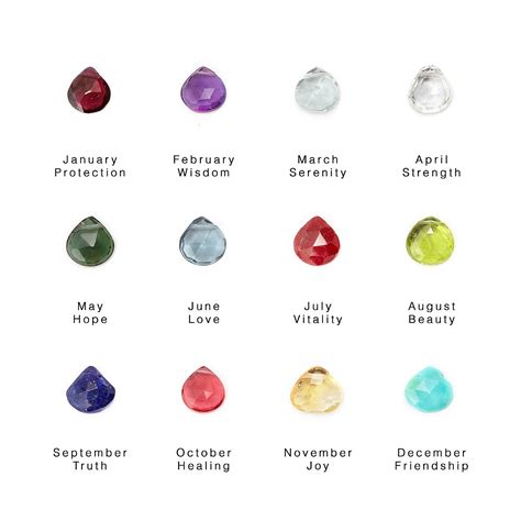 In biblical times, people wore the gemstone assigned to month that the stone represented as a talisman. Birthstone Definition Necklace | birthstone meanings ...