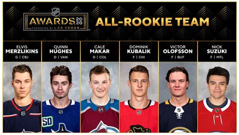 Firefighters battled friday afternoon a massive fire at a propane facility in barrie that prompted the evacuation of nearby businesses and homes. Nick Suzuki has been named in the all-rookie team! : Habs