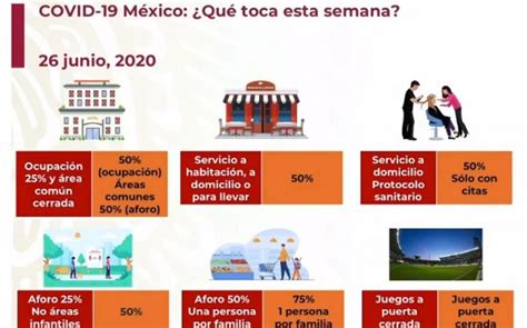 La actualización del semáforo se dio a conocer durante la transmisión del programa enlace ciudadano del sistema. Semáforo Covid-19: 14 estados en rojo y 18 entidades en ...