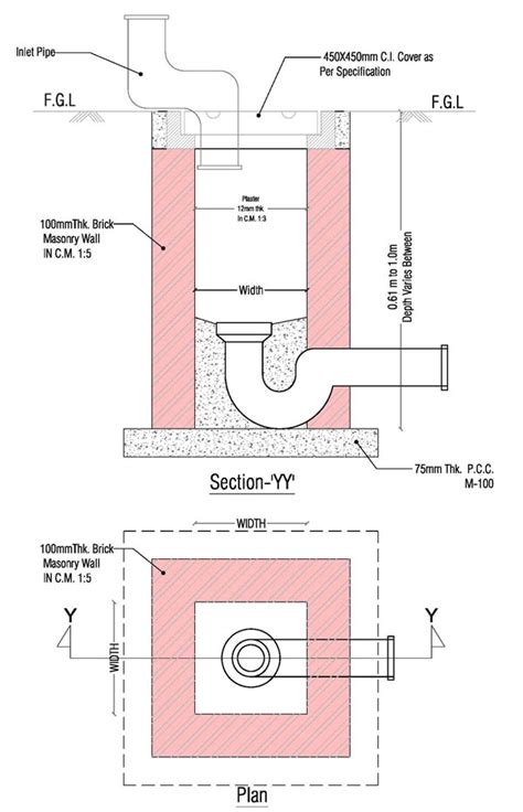 What Are The Different Types Of Traps In Plumbing