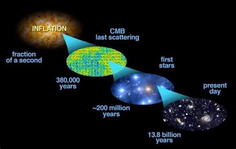 What Is Beyond The Edge Of The Observable Universe The Globes Talk