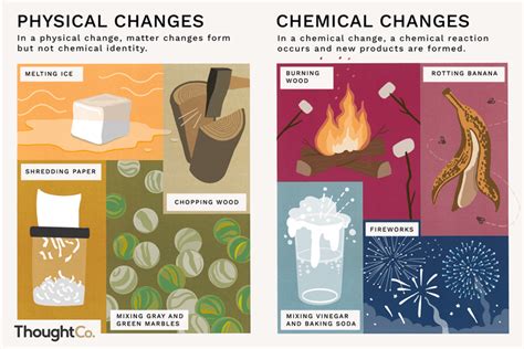 Pictures Of Physical Changes And Chemical Changes Picturemeta