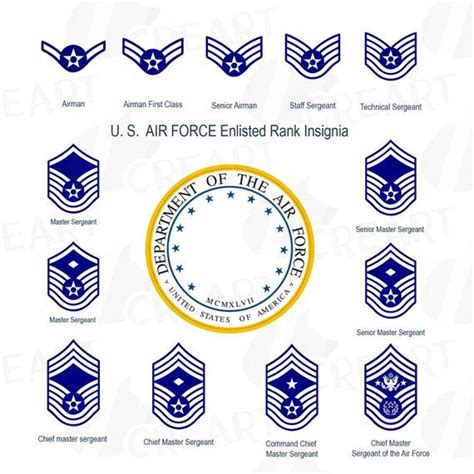 Us Air Force Enlisted Rank Insignia Vector Collection United Etsy