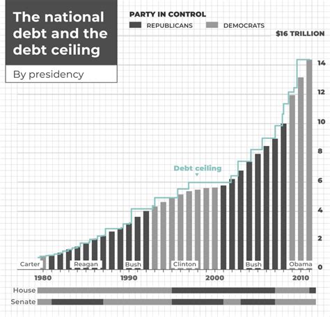 How Are We Approaching The Us Debt Ceiling Stoic Capital