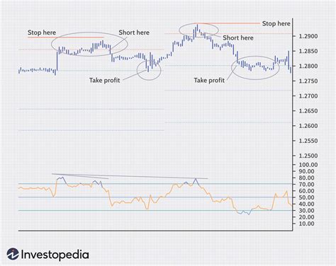 Using Pivot Points In Forex Trading