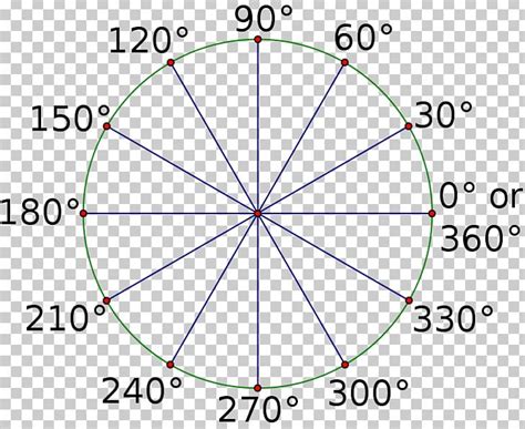 It is fine to assume that pixel grid is large enough. Degree Right Angle Radian Unit Circle PNG, Clipart, Angle ...