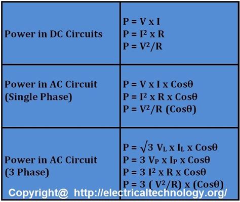 Power Formulas In Dc And Ac 1 Phase And 3 Phase Circuits