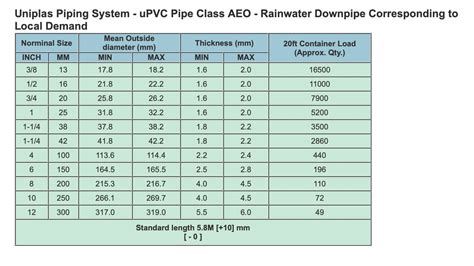 buy singa uniplas aeo upvc pipes ubz pte ltd