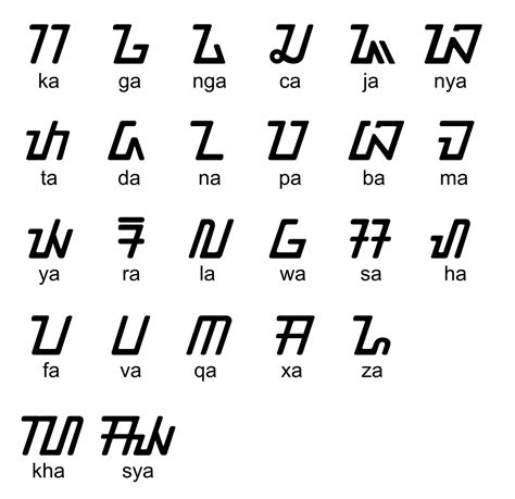 Indonesian Language Alphabet