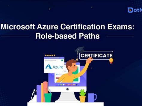 Microsoft Azure Certification Exams Role Based Paths By Dotnettricks