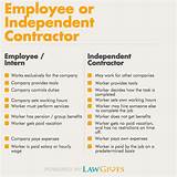 Pictures of What Is An Independent Contractor