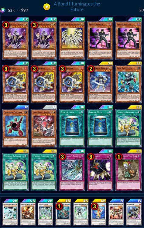 Synchrons Deck From Fhxfuturama Duel Links Meta