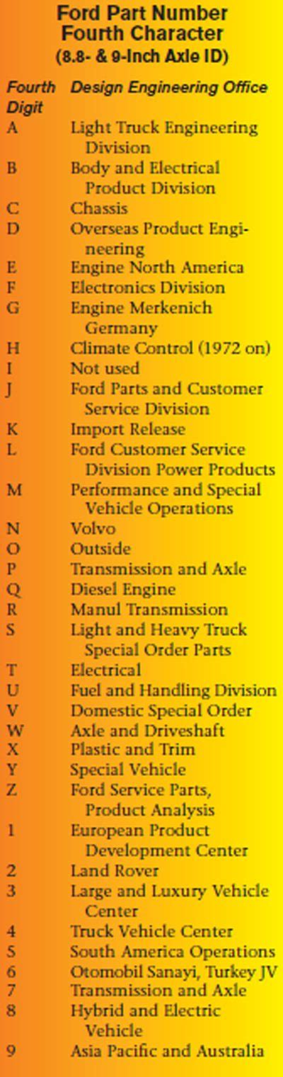 Ford Axle Part Numbers The Complete List Diy Ford