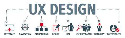 4 Things You Got Wrong About Website User Experience Design