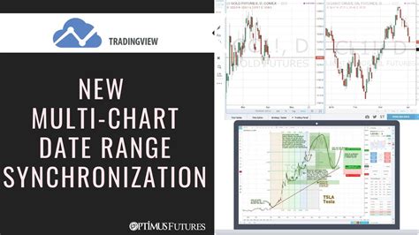 Tradingview New Multi Chart Date Range Synchronization Youtube