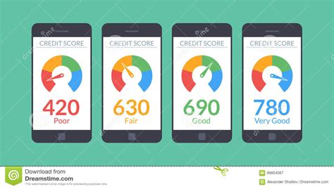 The awareness about the concept of 'credit score' is on rise in recent times as more and more indian population look up to banks for financial assistance. Collection Smartphones With Credit Score App On The Screen ...