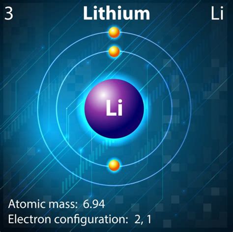 Lithium Atom Model — Stock Vector © Ikonstudios 11313677