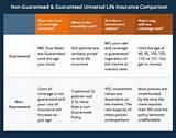 Life Insurance Comparison Chart Photos