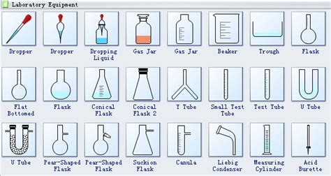 chemistry equipments science lab equipment names with pictures part ii
