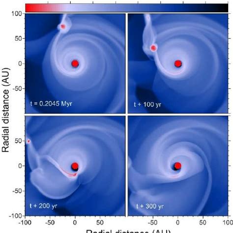 Imf se običnoodređuje kao pfuncija funkcija distribucija vjerovatnoće (pdf) za mase pri kojima zvijezda ulazi u glavni niz (počinje fuzija vodika). Star formation rate and total gas surface densities for a ...