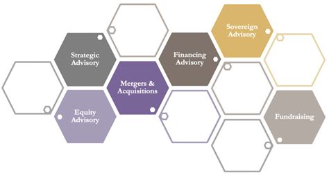 Services Excellence In Global Financial Advisory